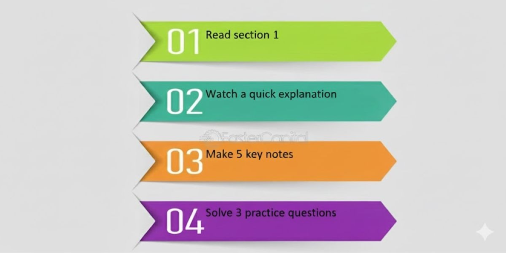 Break Large Topics into Smaller, Manageable Tasks
