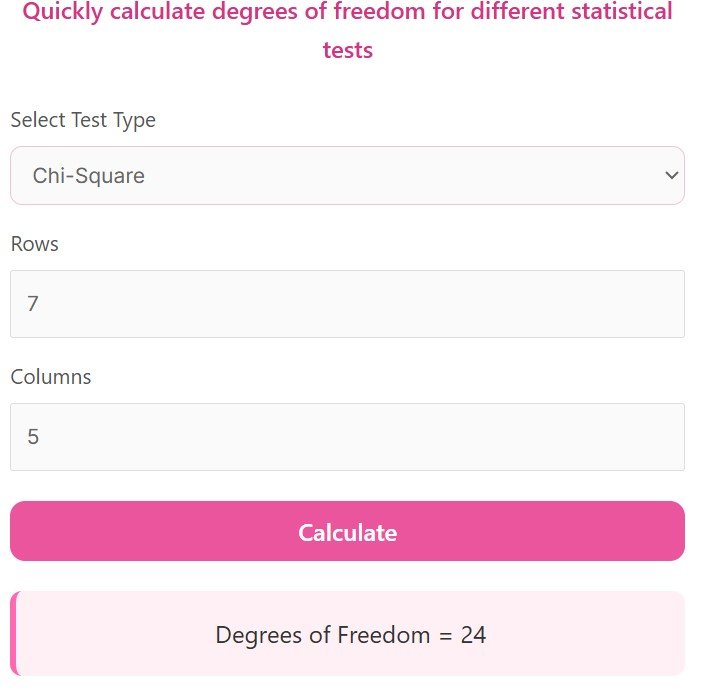 Degrees of Freedom Calculator Fast & Accurate Online Tool