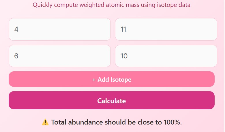 Average Atomic Mass Calculator