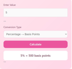 Basis Point Calculator (BPS) Convert Bps to % Instantly & Accurately