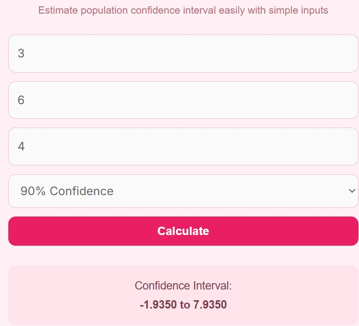 Confidence Interval Calculator