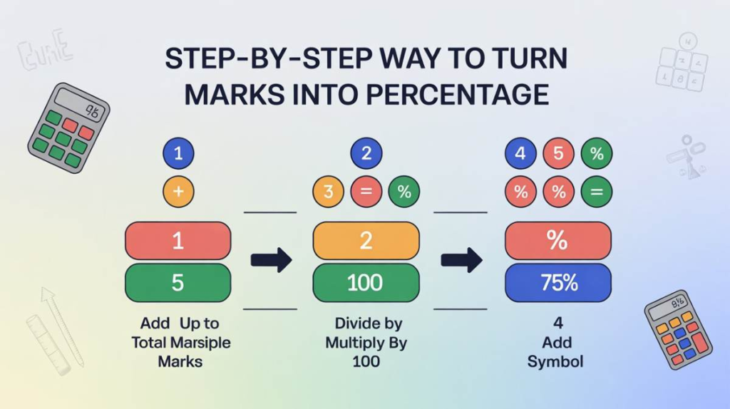 Step-by-Step Way to Turn Marks 